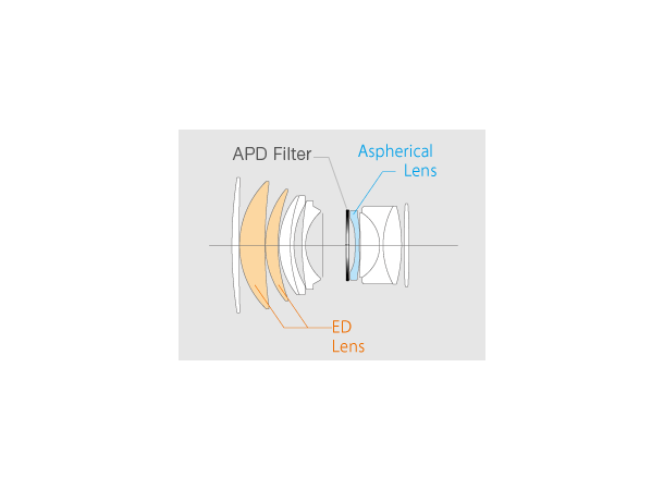 Fujifilm XF 56mm f/1.2 R APD Portrettobjektiv med nydelig bokeh 